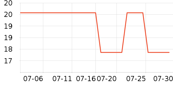 ������ũ�ݵ���ʷ�۸�