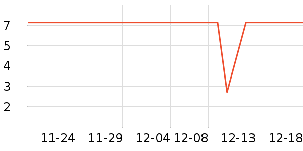 ����Ʒ���ݵ���ʷ�۸�