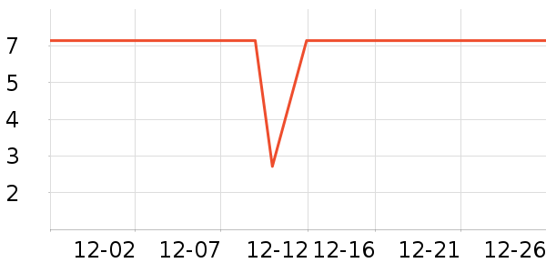 ����Ʒ���ݵ���ʷ�۸�