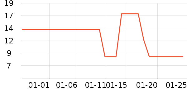 ��¶����ˢ��ʷ�۸�