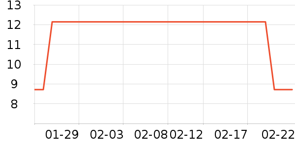 ��¶����ˢ��ʷ�۸�