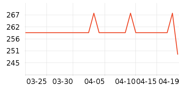 �й��ƽ�ʱ������/����/������ʷ�۸�