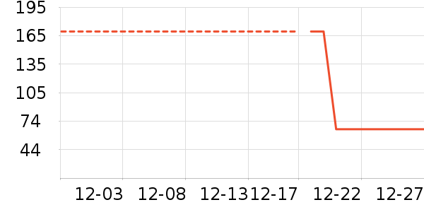 ����������Ϸ/��ͨ/����/IP�ܱ���ʷ�۸�