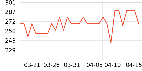 ���ϴ洢����ʷ�۸�