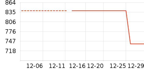 WCZ���������ʷ�۸�