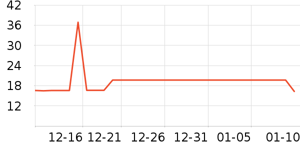 ʮ�µ���������ʷ�۸�