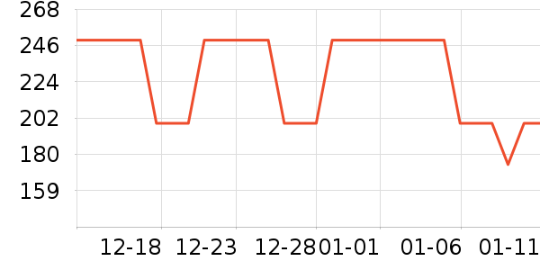 ��ά������ʽPolo����ʷ�۸�