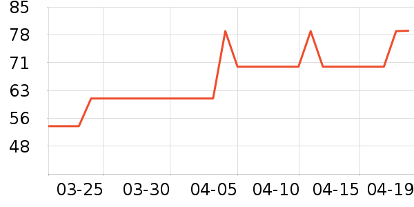 ����Ʒ����ͷ��ʷ�۸�