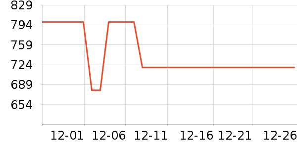 ��ҵ紵����ʷ�۸�