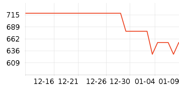 ��ҵ紵����ʷ�۸�