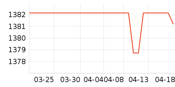 �����¹���ʷ�۸�