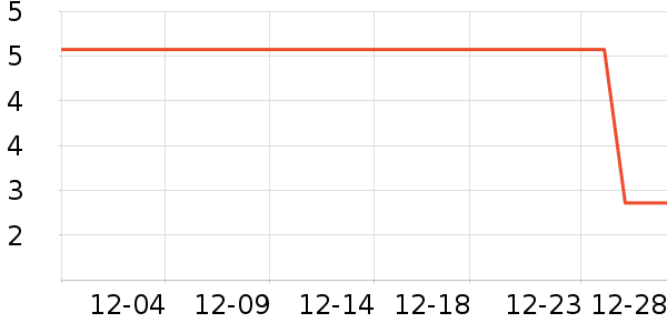 ����ӡ��ֽ��ʷ�۸�