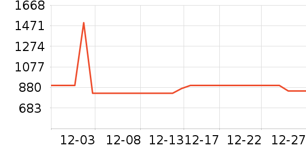 ������ƽ�������ʷ�۸�