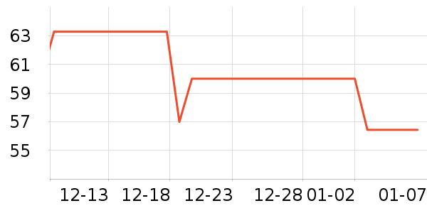 �����������Ͷ����ʷ�۸�