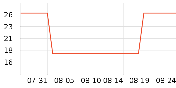 ����/�̲�/������ʷ�۸�