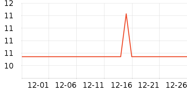 ��ά˹�����ֻ������ʷ�۸�