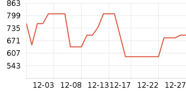 ̹�������޷���ʷ�۸�