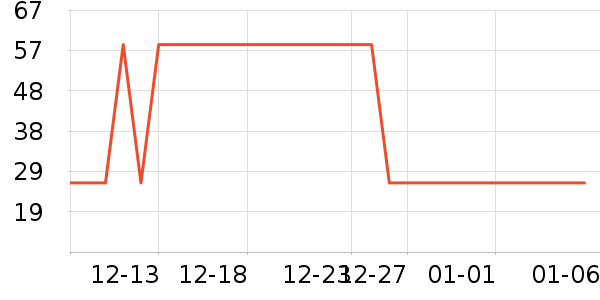 ����Ӥ�׶�ά����/��������ʷ�۸�