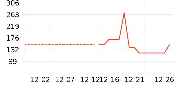 ˫�����ʷ�۸�