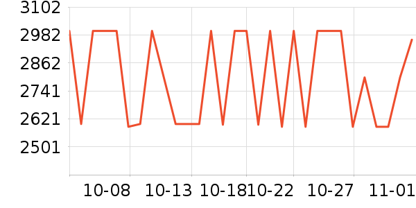 ����ϴ�����ʷ�۸�