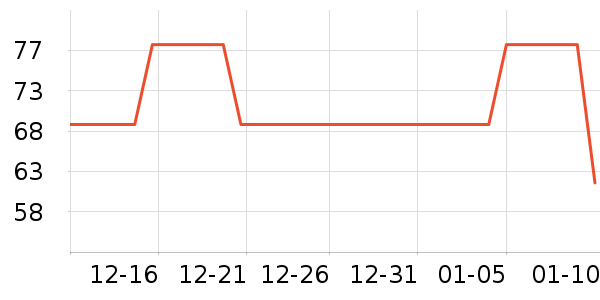 POUMţ�п���ʷ�۸�
