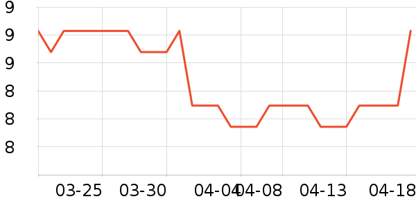 ����Ʒ��ţ����ʷ�۸�