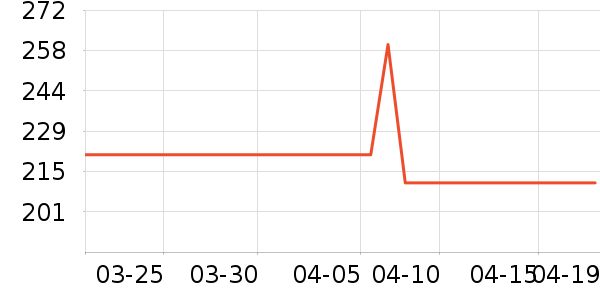 ����(Hana)���⹤����ʷ�۸�