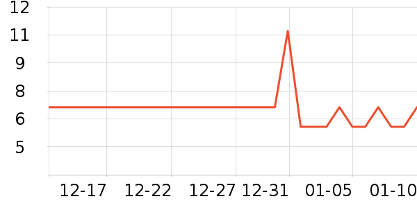 �����ˢ��ʷ�۸�