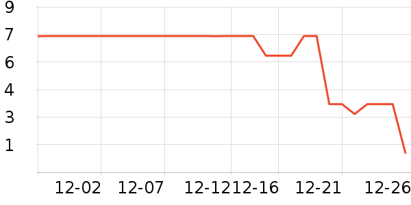 ����Ʒ�������Ǳ���ʷ�۸�