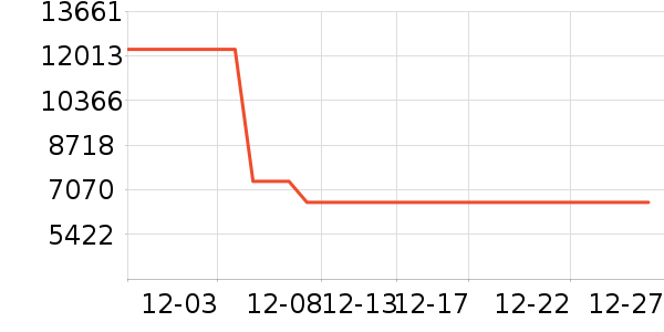 ����ʼǱ�������ʷ�۸�