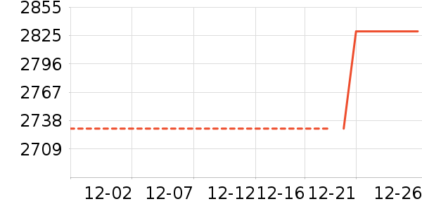 ׷��ϴ�ػ���ʷ�۸�