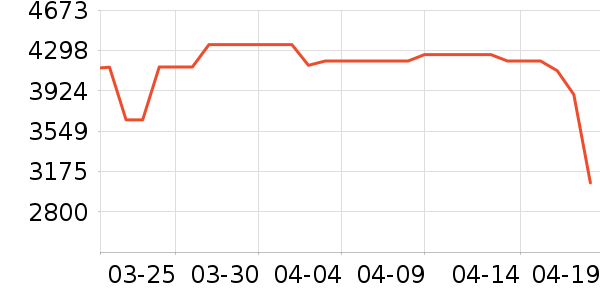 ���������ʷ�۸�