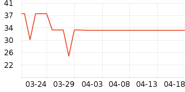 ζȫ������ʷ�۸�