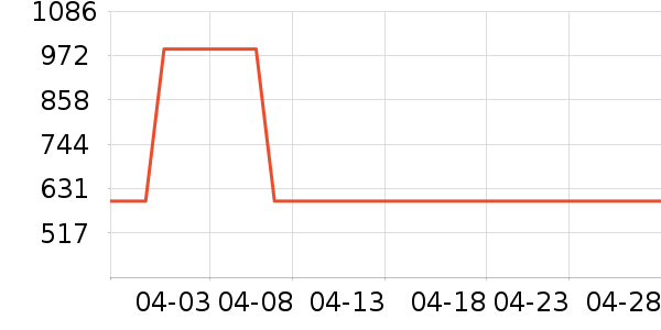 ˫���˵�����װ��ʷ�۸�