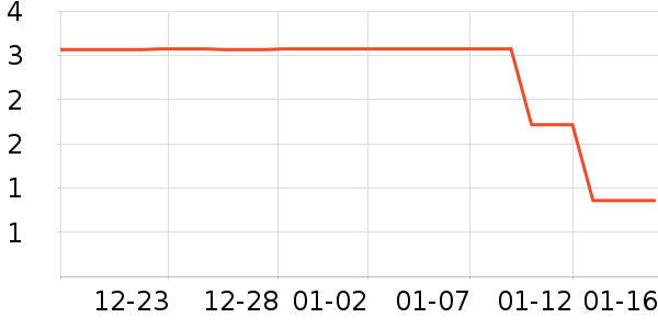 ����Ʒ�����г���/�����ʷ�۸�