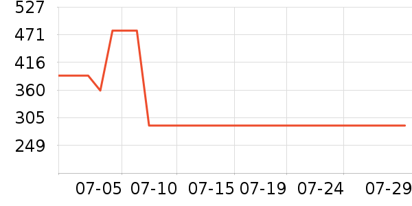 ��ɪʿ�˶�Ь��ʷ�۸�