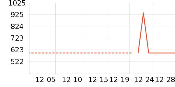 Ůʽ���޷���ʷ�۸�