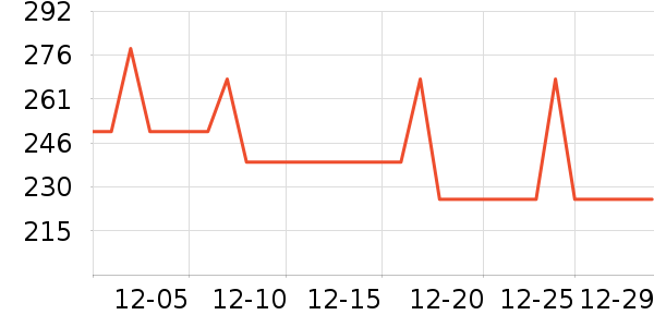 ���껤����װ��ʷ�۸�