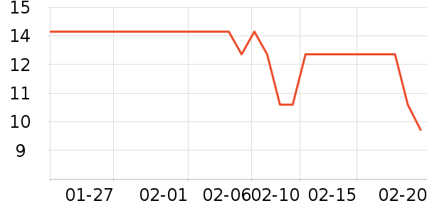 ����Ʒ����/��ë����ʷ�۸�