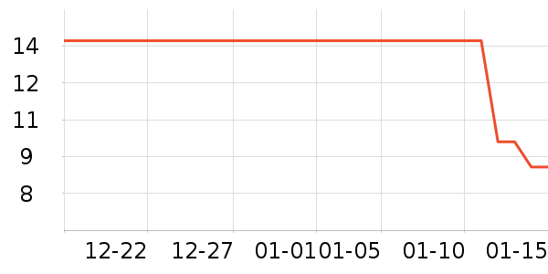 ��/��ë����ʷ�۸�