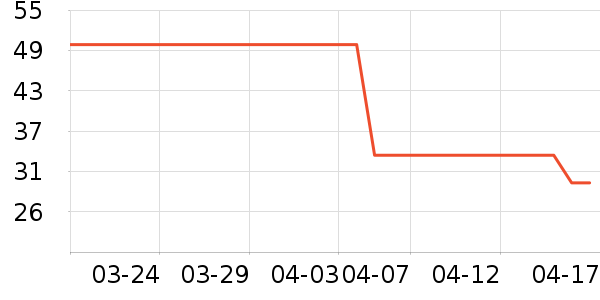 ���ϰ�ҩ������ʷ�۸�