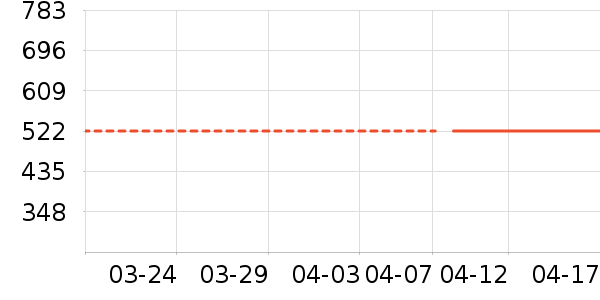 ������ ZORAINEYʱ������/����/������ʷ�۸�