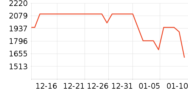 ����ϴ�»���ʷ�۸�