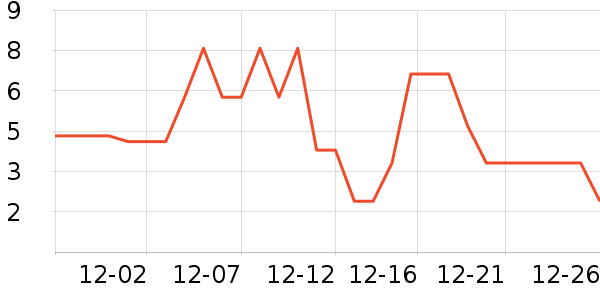 ����Ʒ�Ƽ��/������ʷ�۸�