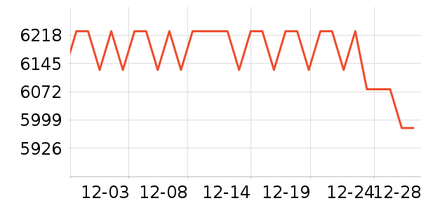 �ʼǱ�������ʷ�۸�