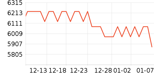 �ʼǱ�������ʷ�۸�