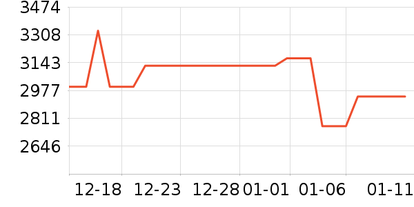 ����������ʷ�۸�