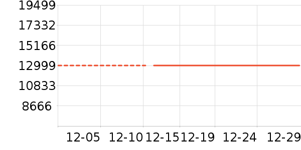 ����ʼǱ�������ʷ�۸�