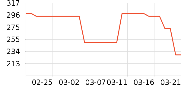 NatureHike���ⱳ����ʷ�۸�