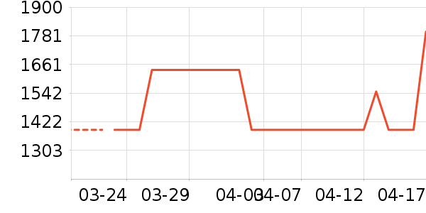 �ݴ�O2O��Ŀ��ʷ�۸�